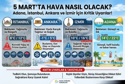 5 Mart Perşembe günü hava nasıl olacak? Adana, İstanbul, Ankara ve İzmir’de yağmur, kar veya sis var mı?