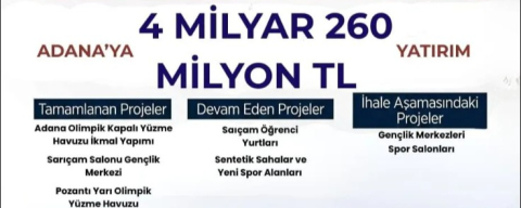 Adanalı gençler için dev yatırım! 14 projeyle gençler modern tesislere kavuşuyor