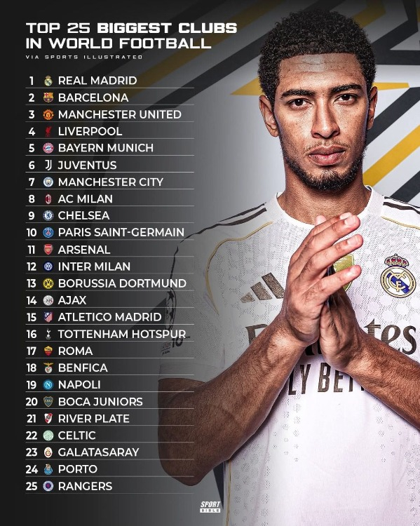 PREMİER LİG VE LA LİGA DOMİNASYONU