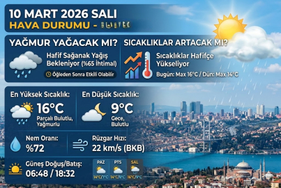 10 Mart 2026 Salı hava durumu nasıl olacak? Yağmur yağacak mı, sıcaklıklar artacak mı?