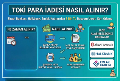 TOKİ PARA İADESİ NE ZAMAN YAPILIR? 5 BİN TL BAŞVURU ÜCRETİ NASIL GERİ ALINIR?