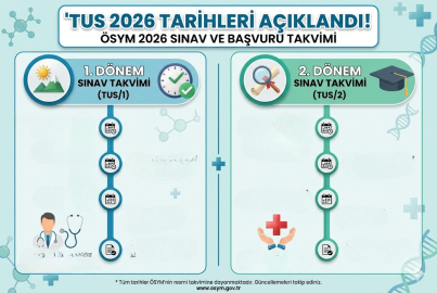 TUS 2026 ne zaman? Başvurular ve sınav tarihleri nasıl belirlendi?