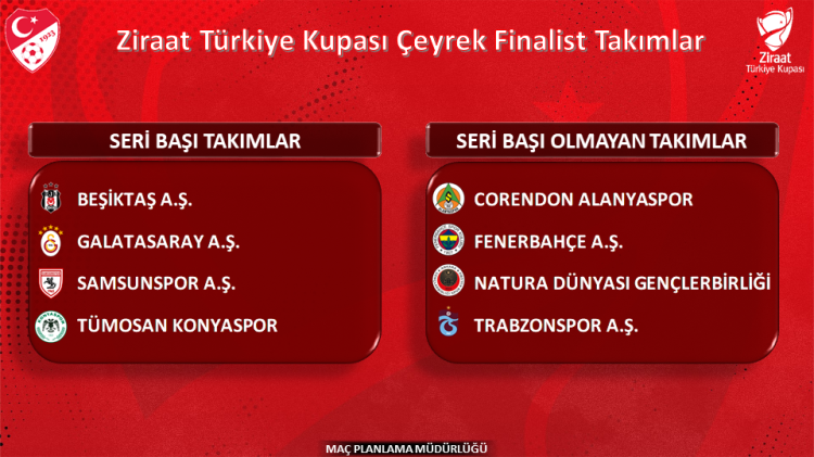 Ziraat Türkiye Kupası kura çekimi saat kaçta Hangi kanalda Ziraat Türkiye Kupası çeyrek final kura çekimi başladı mı 2