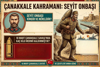Çanakkale Zaferi’nin Kahramanı Seyit Onbaşı kimdir, kaç kilo mermi kaldırdı?
