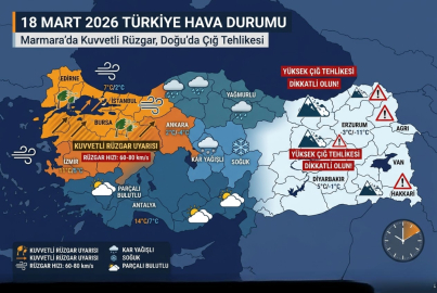 Türkiye’de hava durumu nasıl olacak? Marmara’da rüzgar kuvvetli mi? Doğu’da çığ tehlikesi var mı?