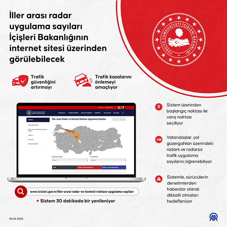 iller arası radar uygulaması