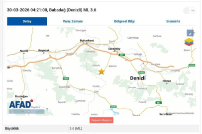Denizli Babadağ’da 3.6 büyüklüğünde deprem