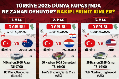 Türkiye 2026 Dünya Kupası’nda ne zaman oynuyor? Rakiplerimiz kimler?