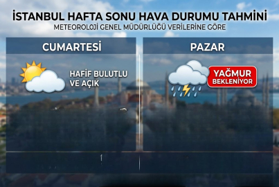 İstanbul’da yarın yağmur var mı? 12 Nisan 2026 Pazar günü hava nasıl olacak, sıcaklık kaç dereceye düşecek?