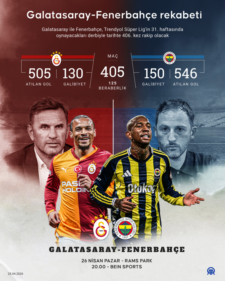 galatasaray fenerbahçe derbisi 
