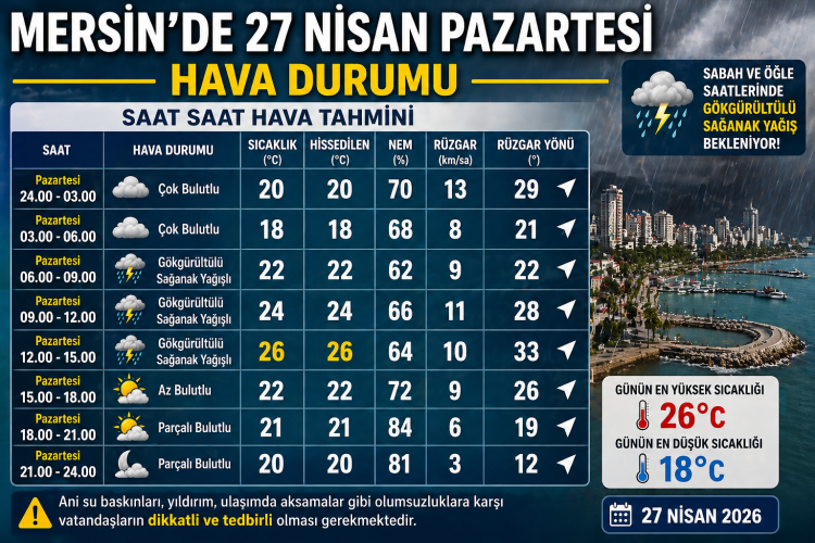 mersin hava durumu