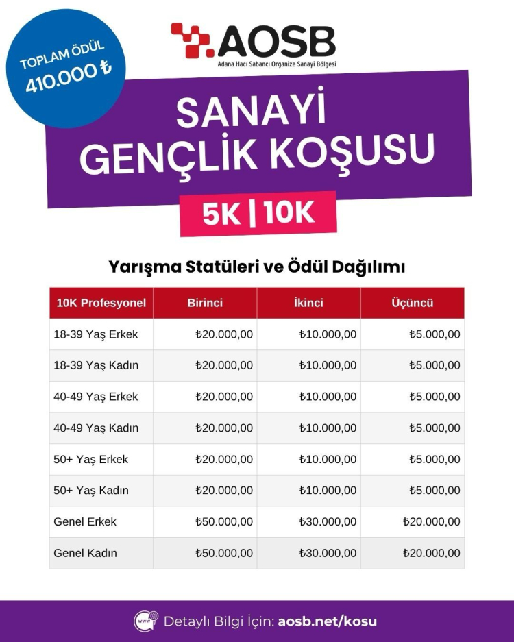 Adana Sanayi Gençlik Koşusu 410 bin TL ödül havuzuyla başlıyor 2