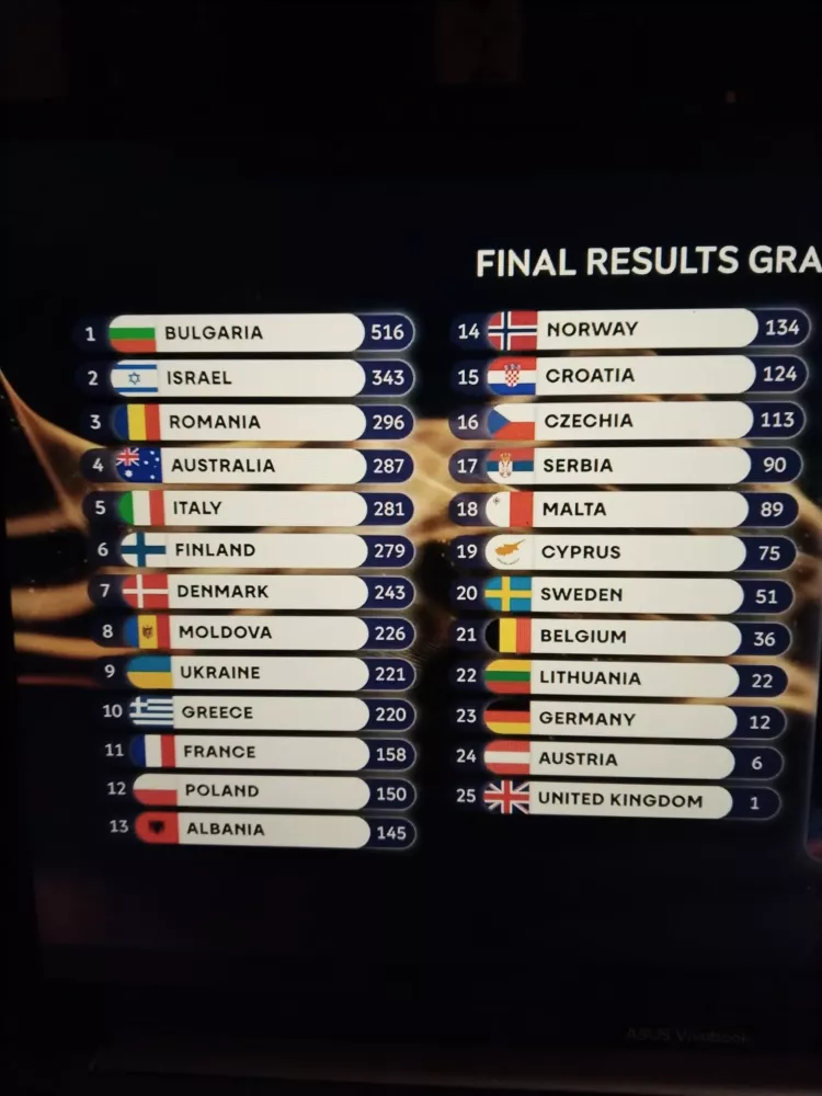 Eurovision 2026'da zafer Bulgaristan'ın oldu Viyana'daki finale İsrail protestoları damga vurdu 2