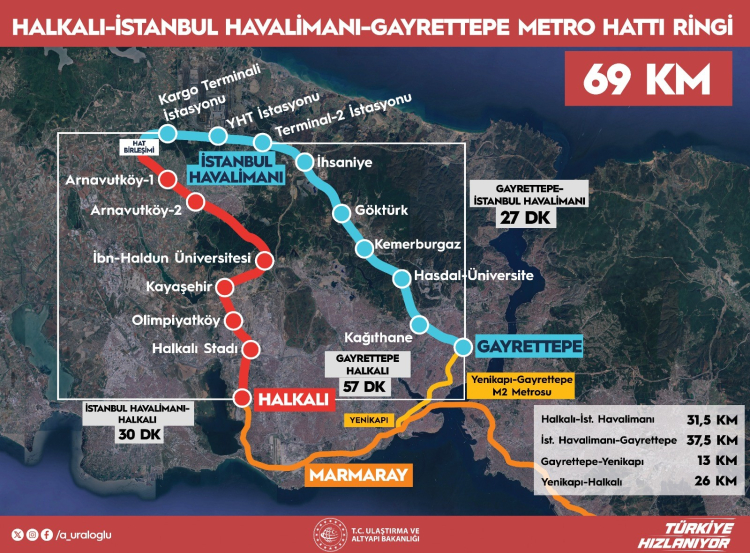 Halkalı-İstanbul Havalimanı metrosunda sona yaklaşıldı Bakan Uraloğlu seyahat sürelerini açıkladı 2