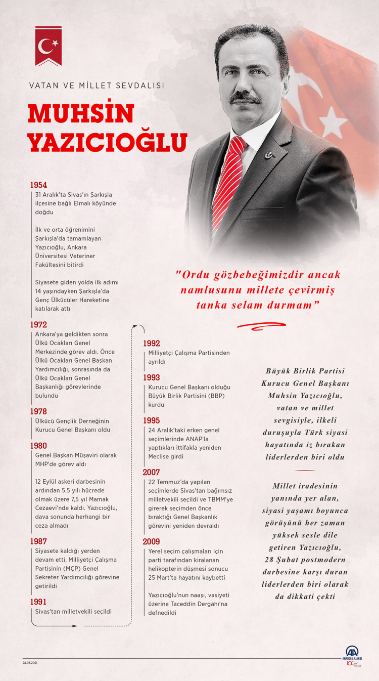 MUHSİN YAZICIOĞLU KİMDİR?