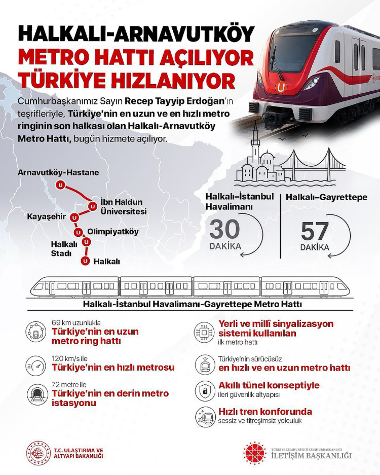 halkalı istanbul havalimanı metrosu