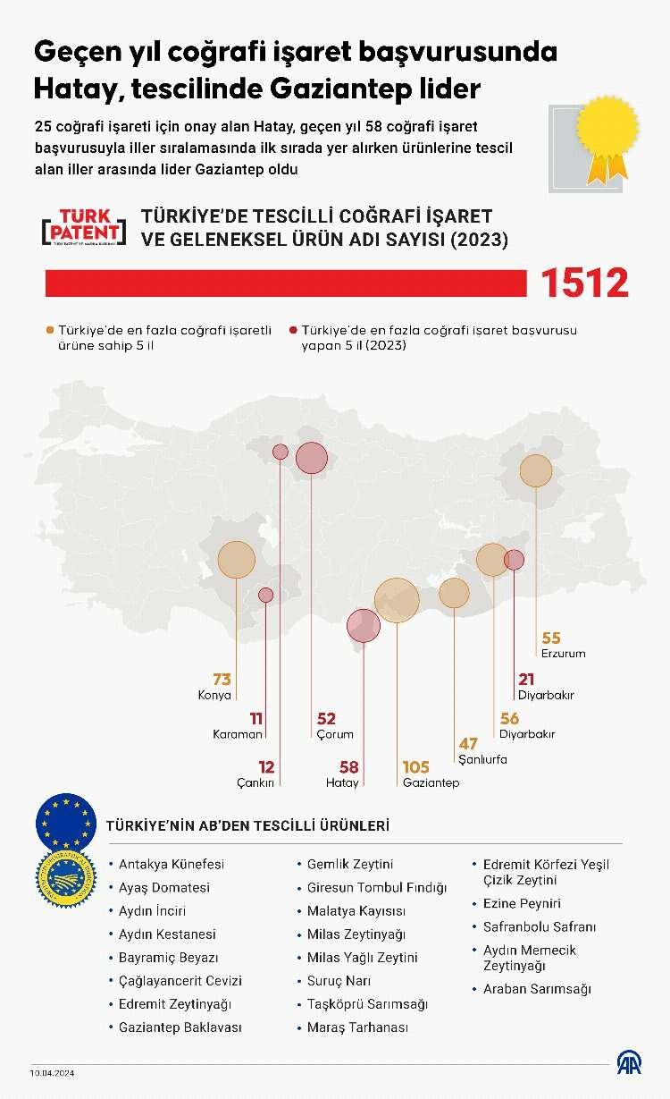 türk patent ve marka kurumu