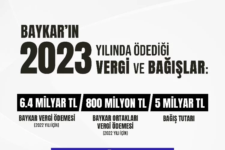 Baykar'ın Türkiye'ye sağladığı doğrudan katkı 12.2 Milyar TL'yi aştı